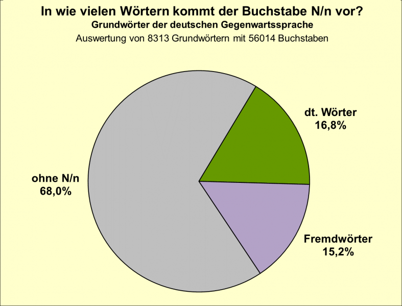 Datei:B-Diag-N-14-gws.png