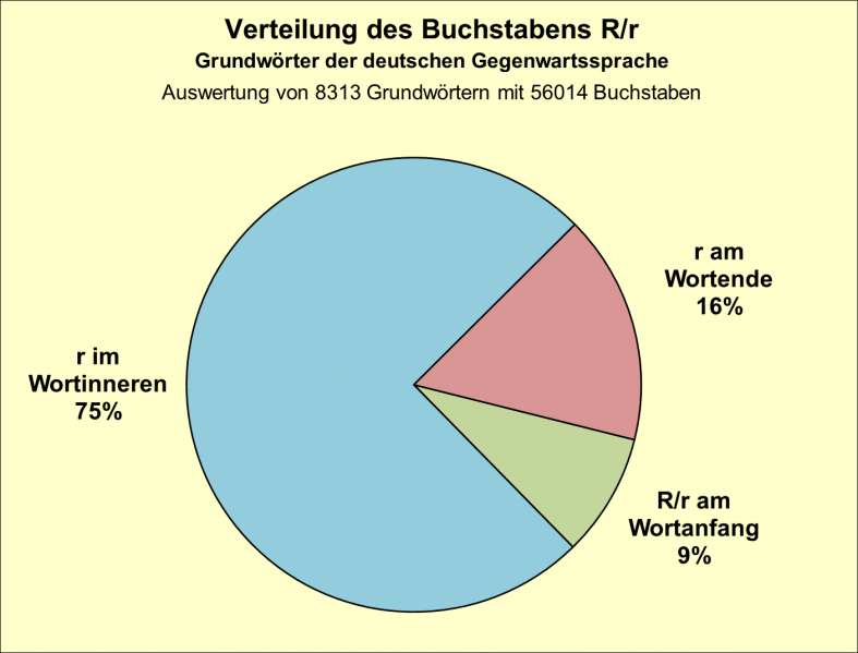 Datei:B-Diag-R-7-gws.png