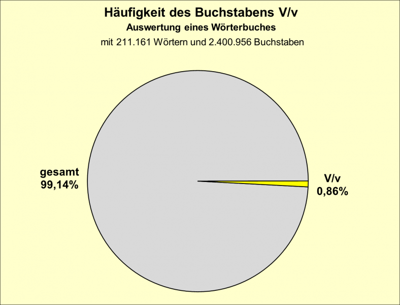 Datei:B-Diag-V-3-wbu.png