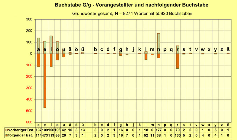 Datei:B-Diag-G-25-gws.png