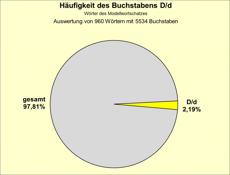 Datei:B-Diag-D-1-mws.png