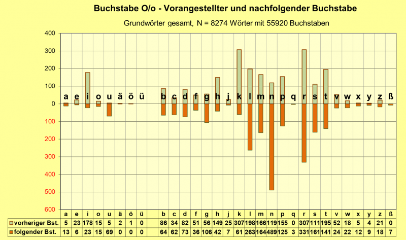 Datei:B-Diag-O-25-gws.png