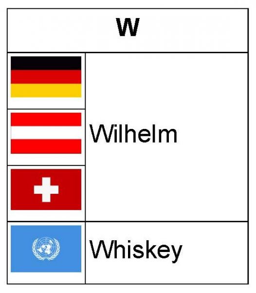 Datei:B-Z-FuA-W.jpg