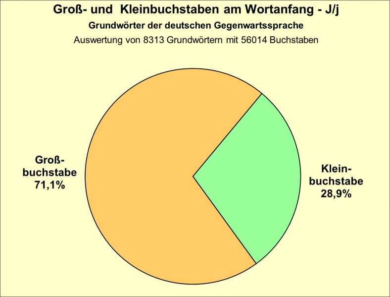 Datei:B-Diag-J-21-gws.png