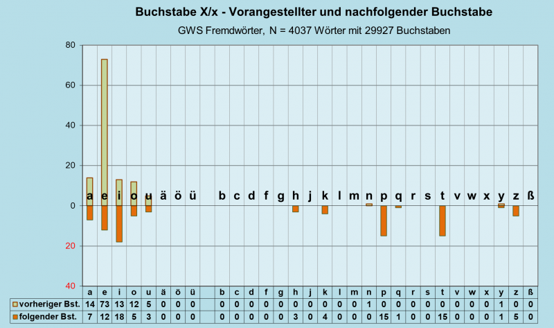 Datei:B-Diag-X-27-gws-f.png