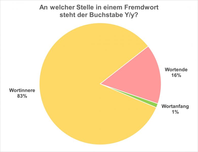 Datei:Bi-LB Vorkommen 03.jpg
