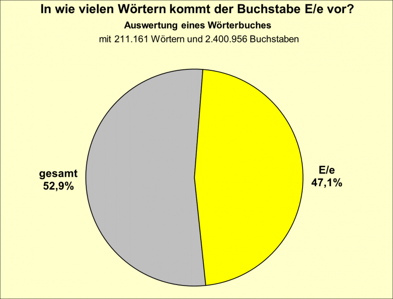 Datei:B-Diag-E-12-wbu.png