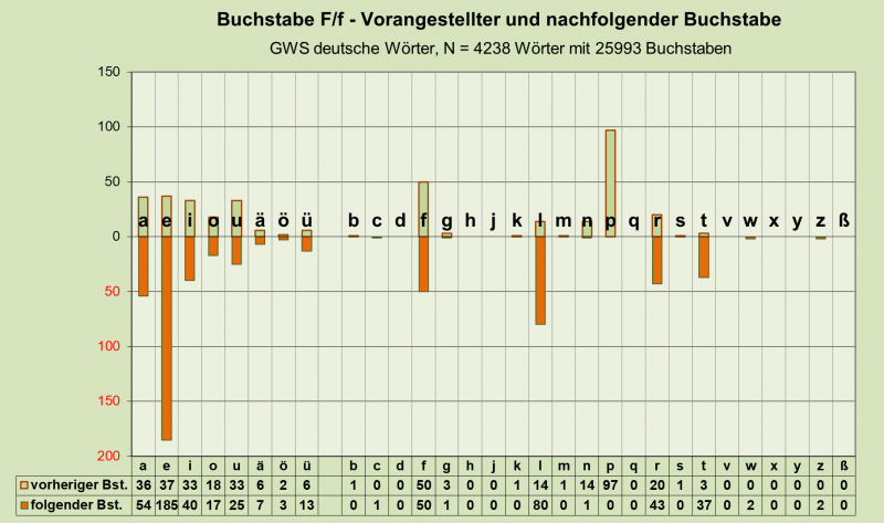 Datei:B-Diag-F-26-gws-d.png