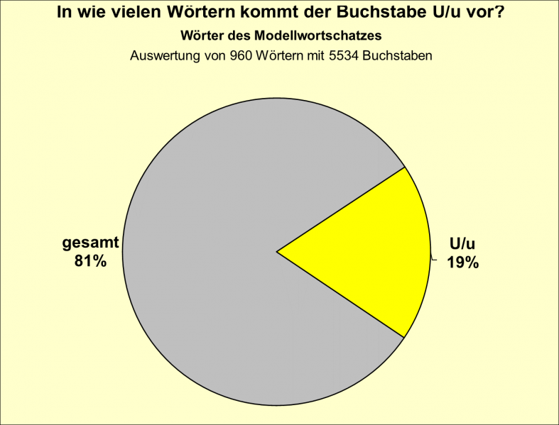 Datei:B-Diag-U-10-mws.png