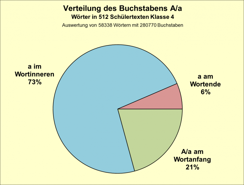 Datei:B-Diag-A-9-tex.png