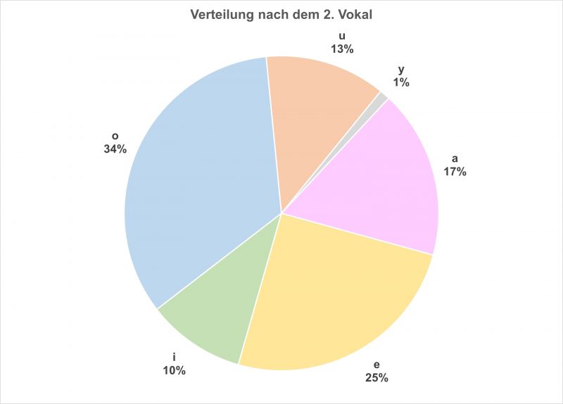 Datei:Bi-F VFolgen FrW GWS-05.jpg