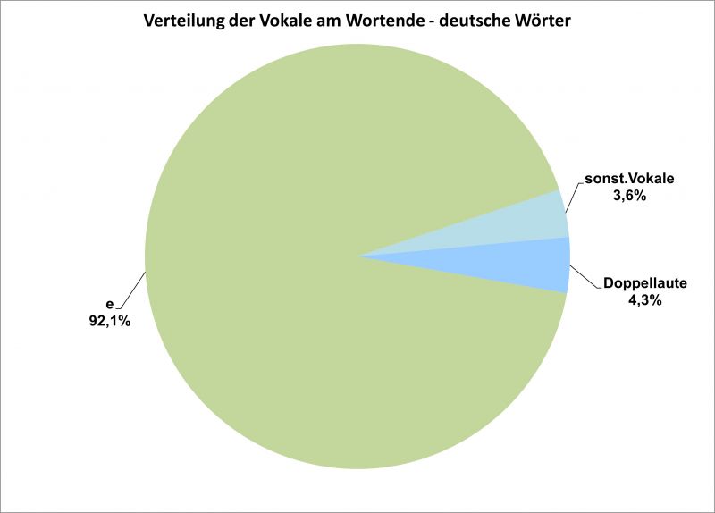 Datei:Bi-F VokWE dtW GWS-03.jpg