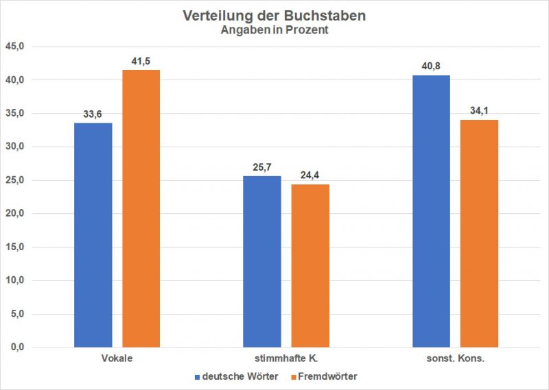 Datei:Bi-LB Vor Verteilung.jpg