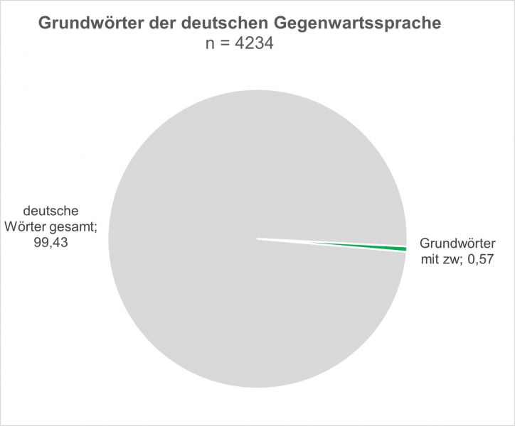 Datei:Bi-W-C zw-01.jpg