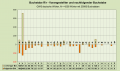 Vorschaubild der Version vom 23:51, 31. Okt. 2022