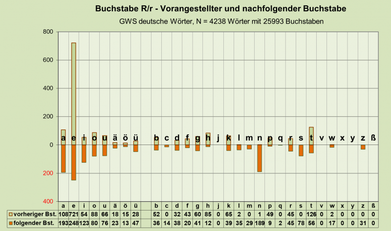 Datei:B-Diag-R-26-gws-d.png