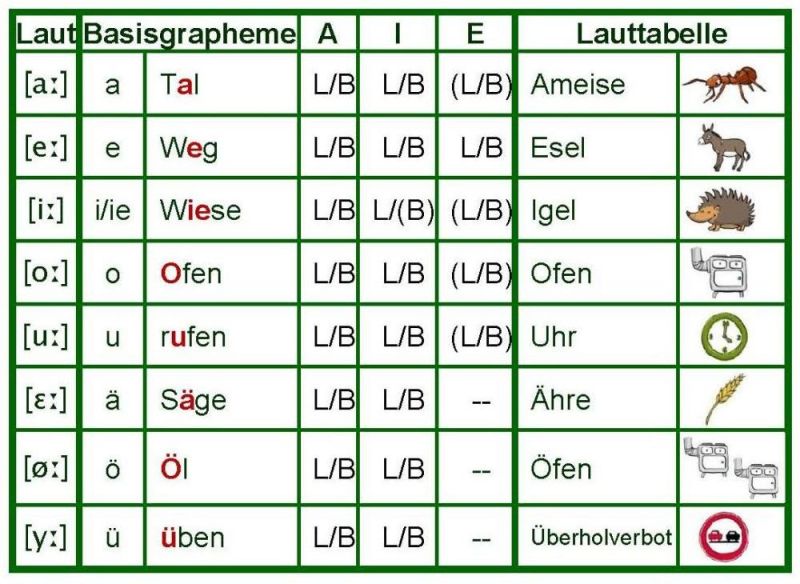 Datei:LBZ-Vokale 1.jpg