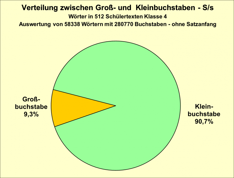 Datei:B-Diag-S-18-tex.png