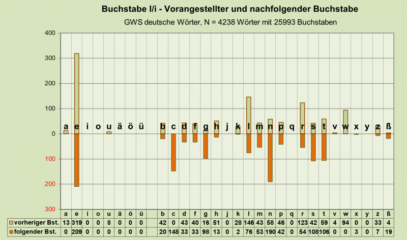 Datei:B-Diag-I-26-gws-d.png