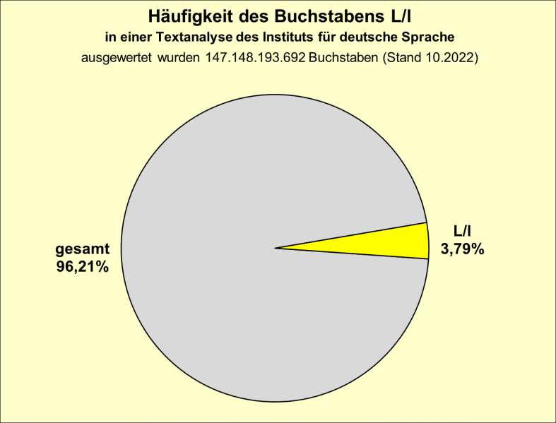 Datei:B-Diag-L-5-IDS.png