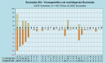 Vorschaubild der Version vom 16:49, 31. Okt. 2022