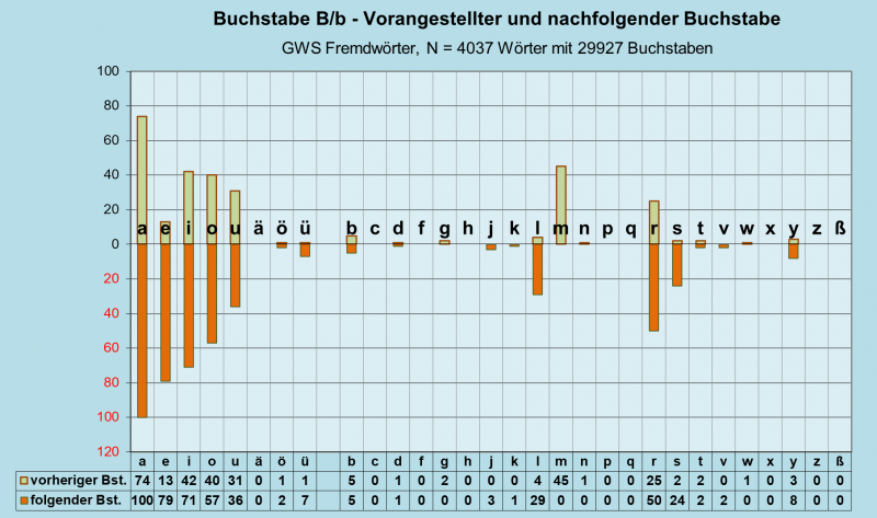 Datei:B-Diag-B-27-gws-f.png