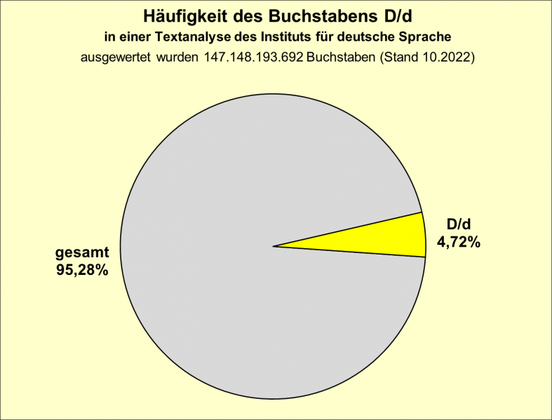 Datei:B-Diag-D-5-IDS.png