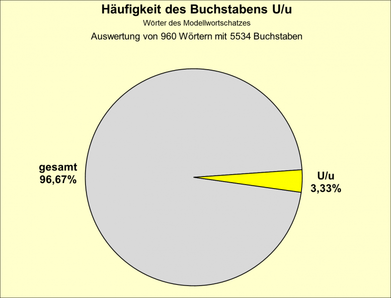 Datei:B-Diag-U-1-mws.png