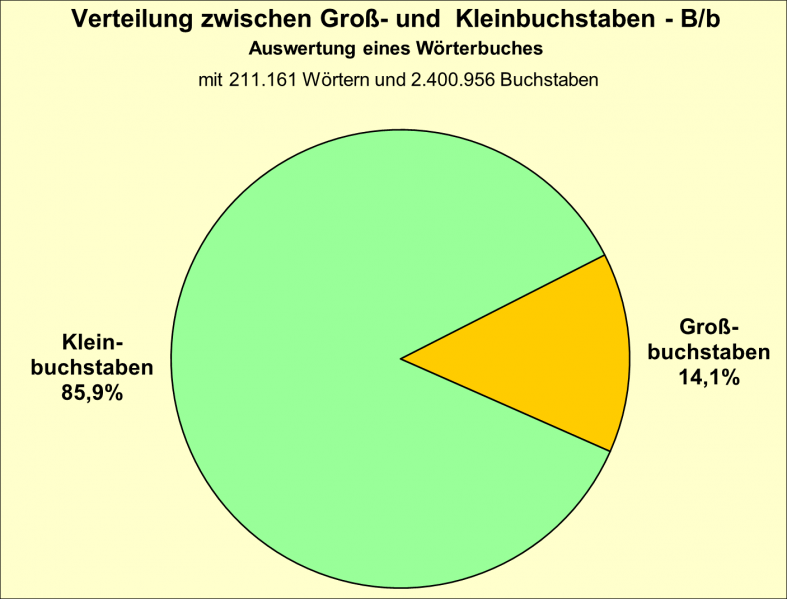 Datei:B-Diag-B-17-wbu.png