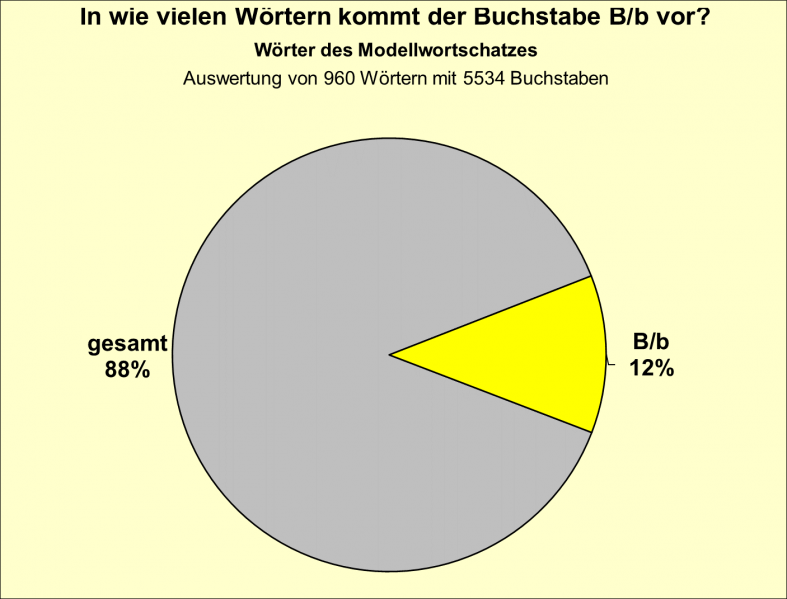 Datei:B-Diag-B-10-mws.png