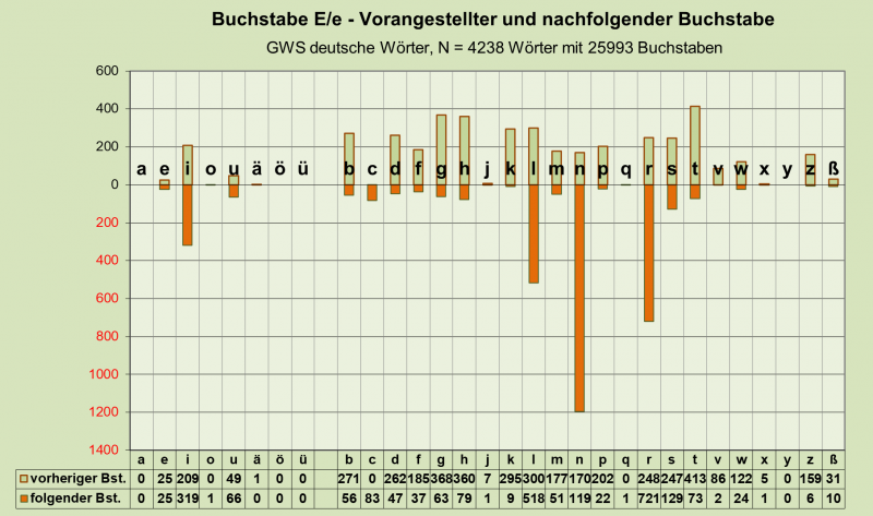 Datei:B-Diag-E-26-gws-d.png