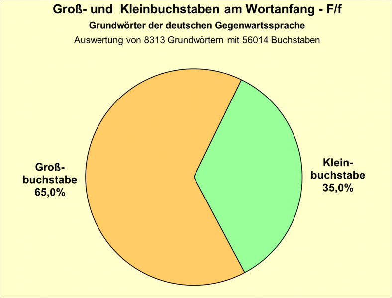 Datei:B-Diag-F-21-gws.png