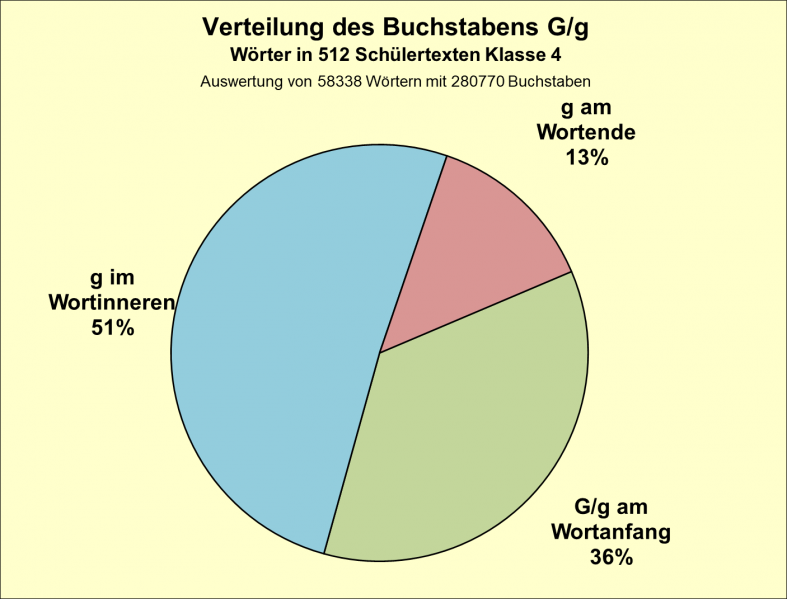 Datei:B-Diag-G-9-tex.png