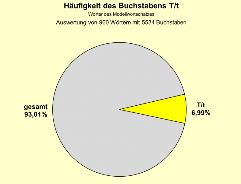 Datei:B-Diag-T-1-mws.png