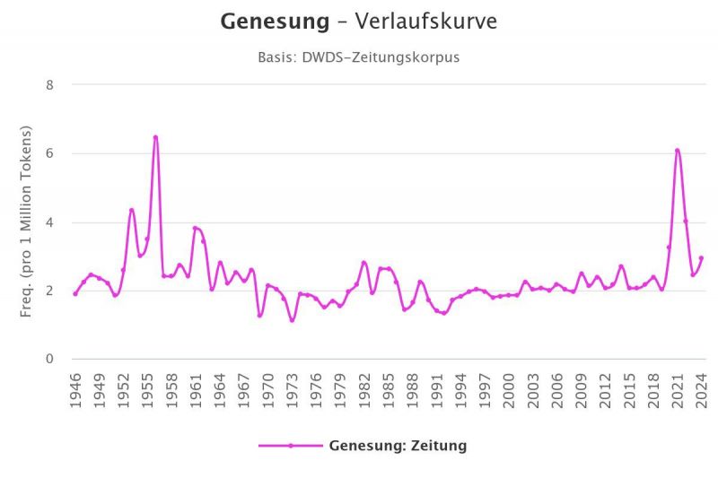 Datei:Be-W-G genesen.jpg