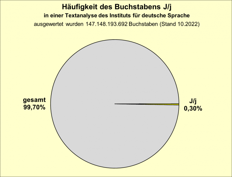Datei:B-Diag-J-5-IDS.png