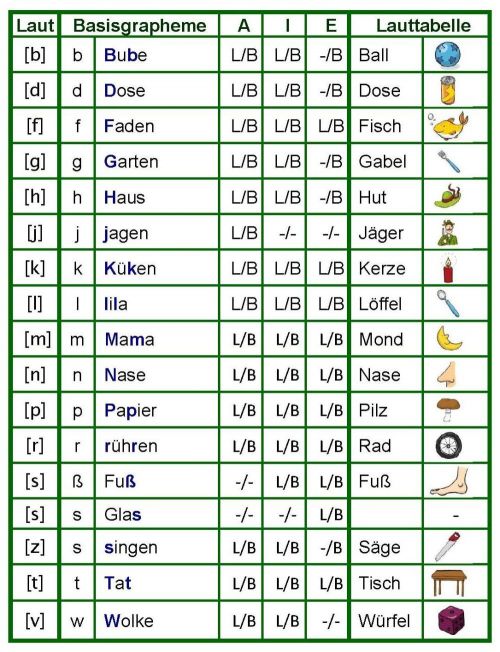 LBZ-Konsonanten 1.jpg