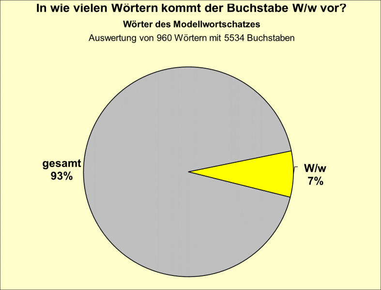 Datei:B-Diag-W-10-mws.png