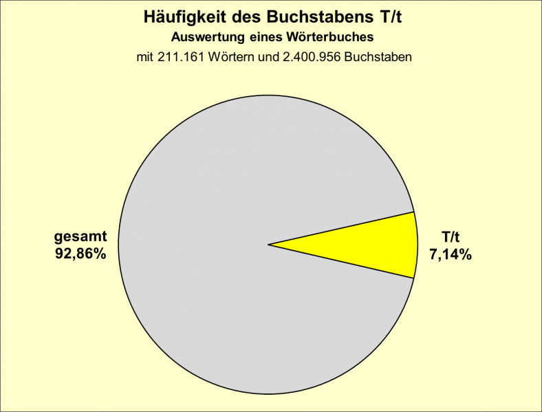 Datei:B-Diag-T-3-wbu.png