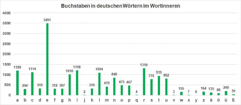 Datei:Bi-LB Vor dt-Wortinnere.jpg