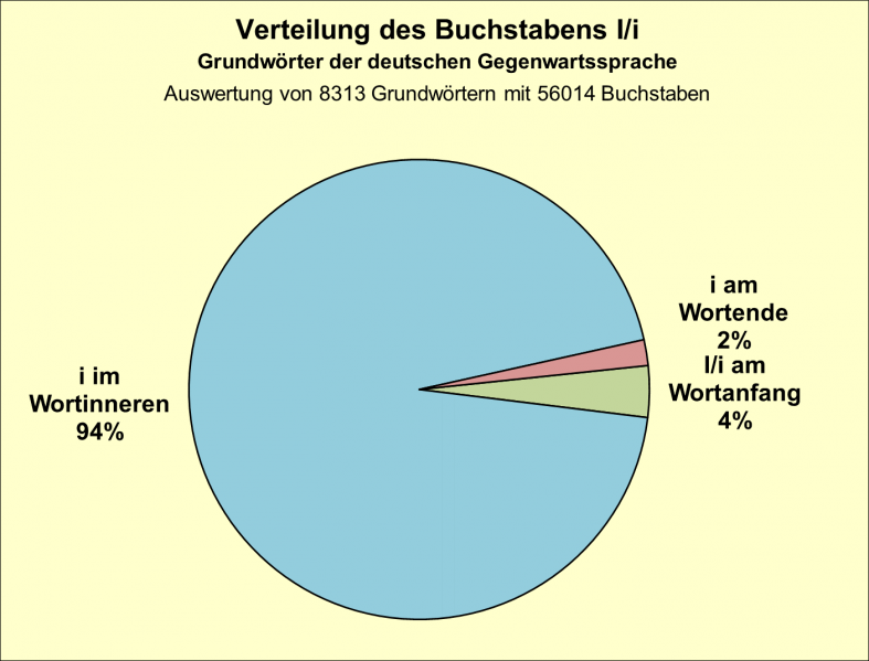 Datei:B-Diag-I-7-gws.png