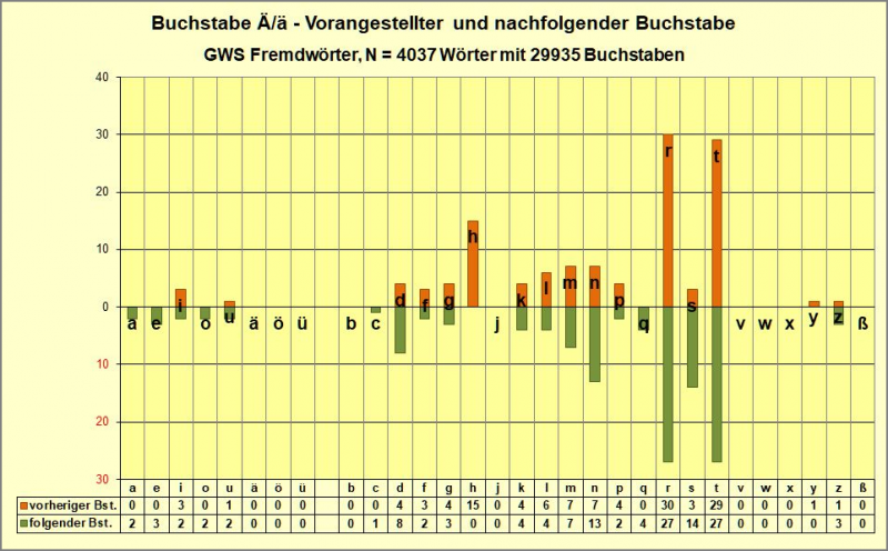 Datei:B-Diag-Ae-07c-nachbarn-FW-gsw.png