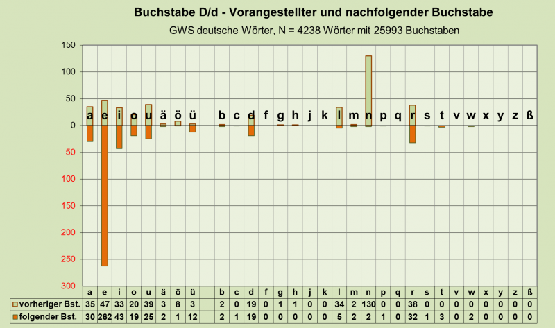 Datei:B-Diag-D-26-gws-d.png