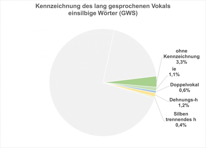 Datei:Bi-A-Doppelvokal 04.jpg