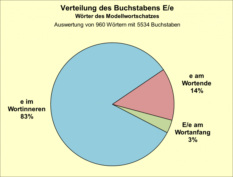 Datei:B-Diag-E-6-mws.png