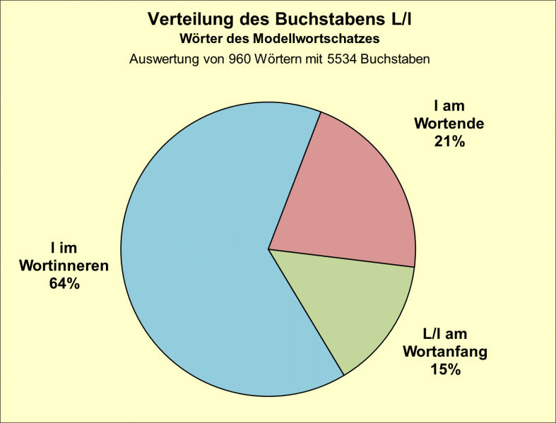 Datei:B-Diag-L-6-mws.png