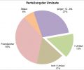 Vorschaubild der Version vom 01:52, 26. Mär. 2022