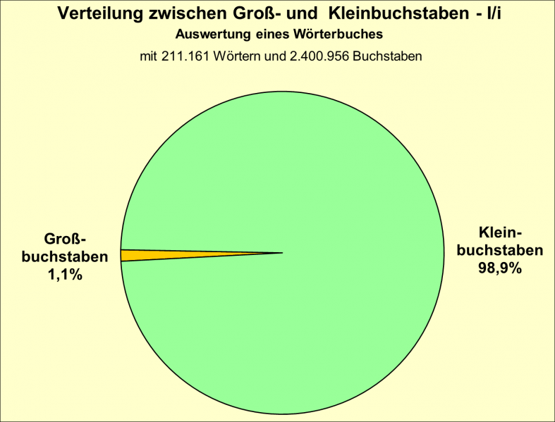 Datei:B-Diag-I-17-wbu.png