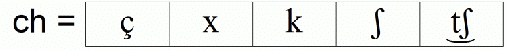 B-Schrift-C-7-ch.gif
