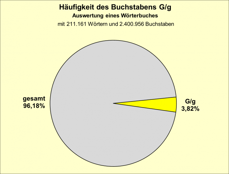 Datei:B-Diag-G-3-wbu.png